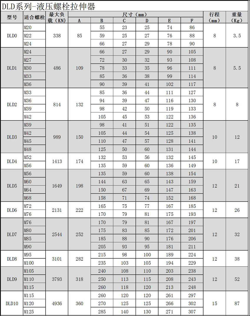 單級螺栓拉伸器參數.jpg